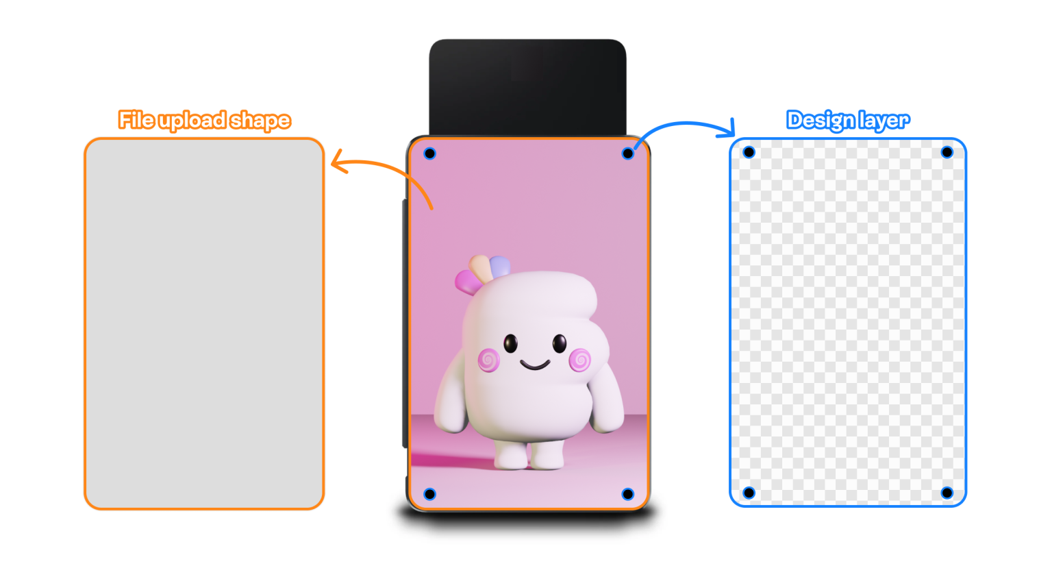Design Layer | EasifyApps