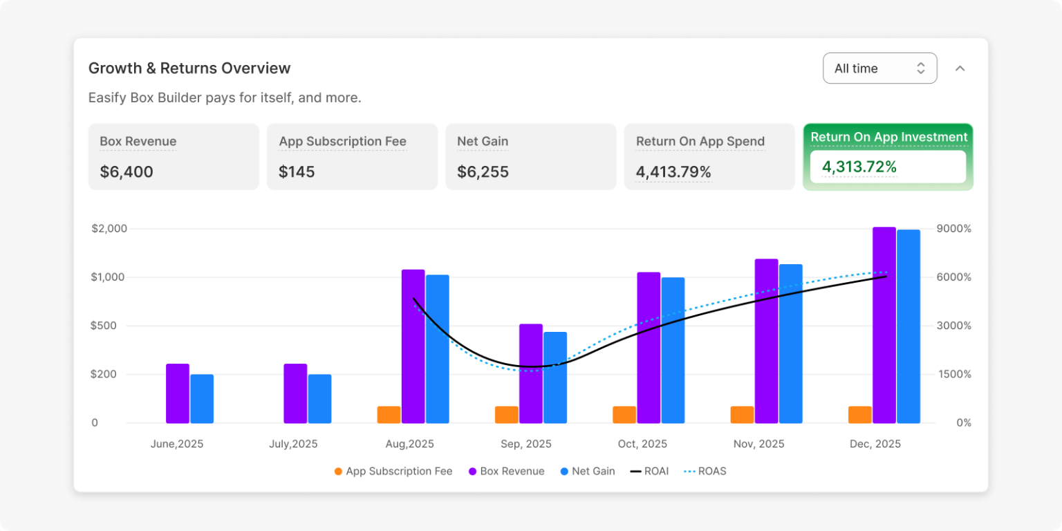 Easify Box Builder: New Plans, Your Box Sales Get a Power-Up | EasifyApps