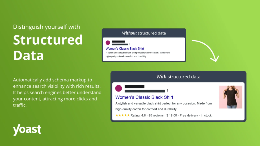 Yoast SEO for Shopify app showing content readability score and on-page optimization checklist for product pages